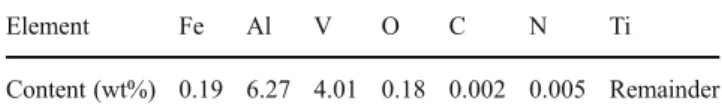 Table 1 Chemical composition of Ti – 6Al – 4V