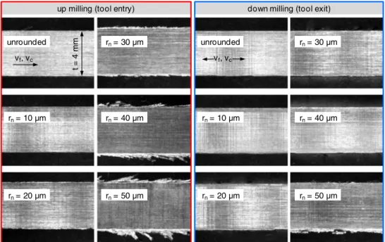 Figure 9 depicts surfaces and resulting burr in milling titanium with different cutting edge radii