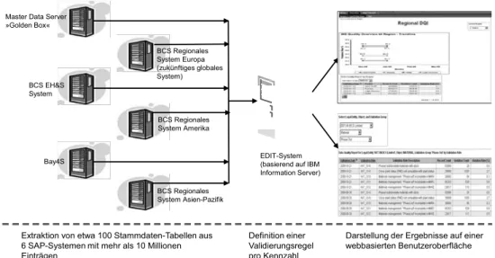 Abb. 3: Überblick der Systemarchitektur