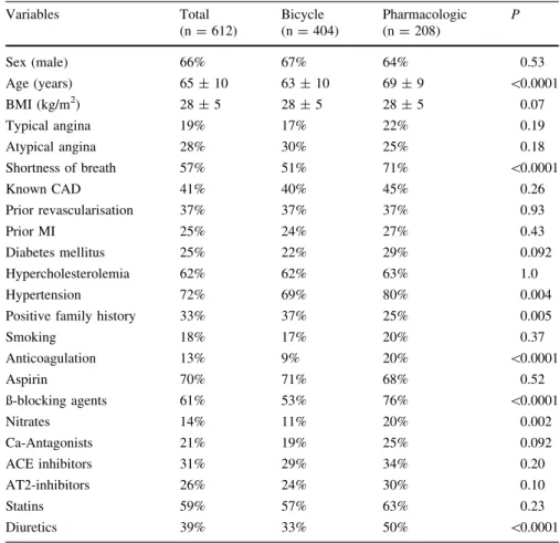 Table 3 Baseline characteristics