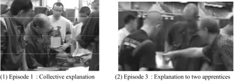 Figure 3. Semiotic transformation of the initial explanation