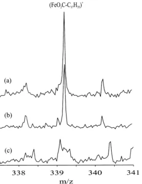 Figure 8. Proportion of hematite versus ﬁlm thickness at end of HFRR measurement of ten commercial diesels.