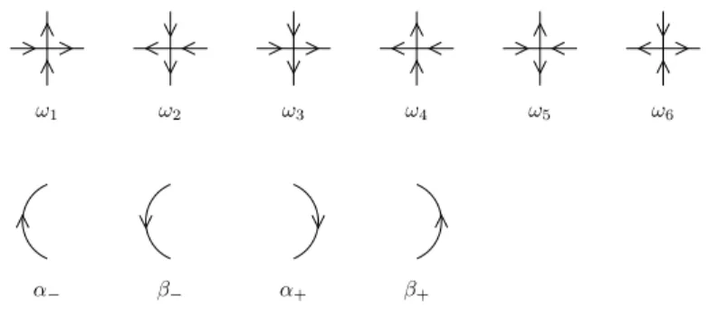 Fig. 7 The configurations of the six-vertex model and the associated Boltzmann weights