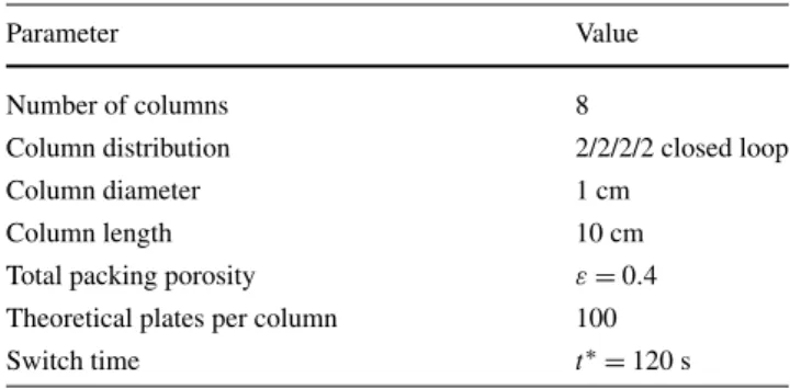 Table 2 Physical parameters of the SMB unit used for simulation