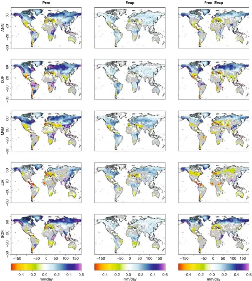 Fig. 9 Annual and seasonal changes of precipitation, evapotranspiration, and their difference (precipitation minus evapotranspiration)