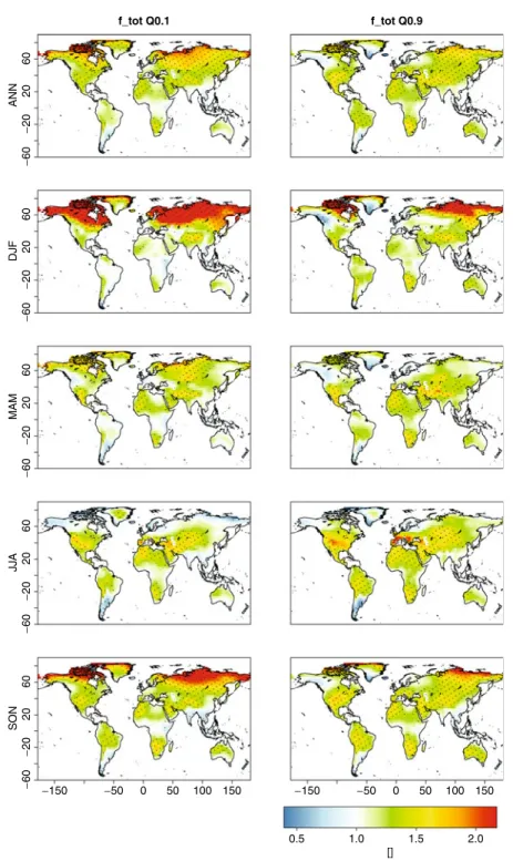 Fig. 10 Quantile changes of daily T max over entire years and individual seasons, scaled by the globally and annually averaged increase of the median T max 