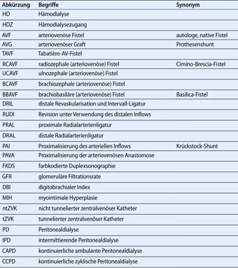 Tab. 1   Vorschläge zur Terminologie in der Shuntchirurgie