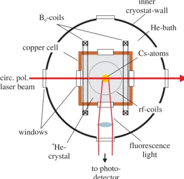 FIGURE 4 Section (top view, not to scale) through the helium containment part of the cryostat