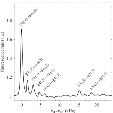 FIGURE 6 Detailed view of the bottom spectrum of Fig. 5a (see text)