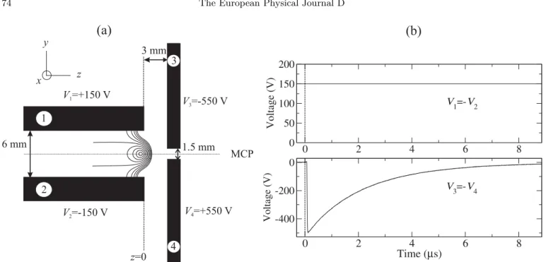 Fig. 1. (a) Schematic overview of the experimental set-up. The skimmed supersonic beam of the sample gas (argon) propagates in the z-direction halfway between the metallic electrodes
