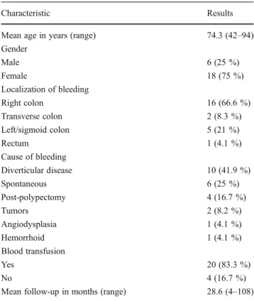 Table 1 Characteristic of the 24 patients with LGIB treated by embolization