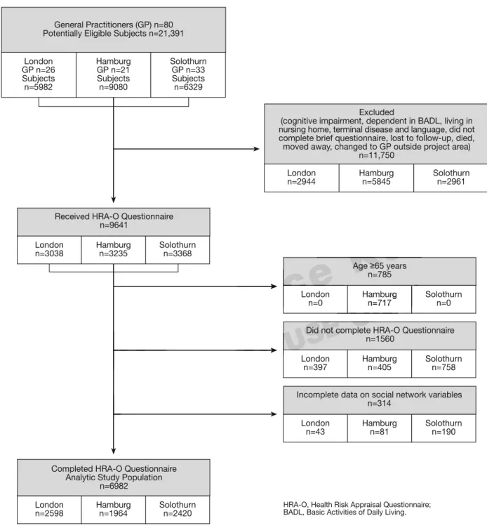 Fig. 2 - Study population flowchart.