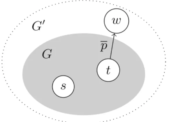 Fig. 1. Construction of the spreading network G  for the re- re-duction from the s - t reliability problem in G to the problem of computing the expected spreading size in G  used in the proof of Theorem 1.
