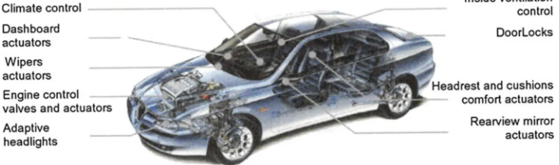 Fig. 1 Potential vehicle applications for shape memory components (Ref 15)