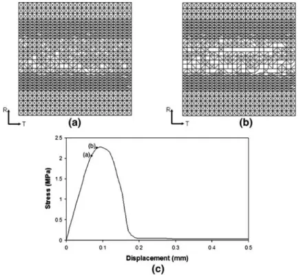 Fig. 8 Developed microcracks before peak stress in the notch tip (section [A] in Fig. 7a); a, b developed microcracks under different loading states shown with the same notations in (c) corresponding to 0.07 and 0.08 mm displacement, c stress–displacement 