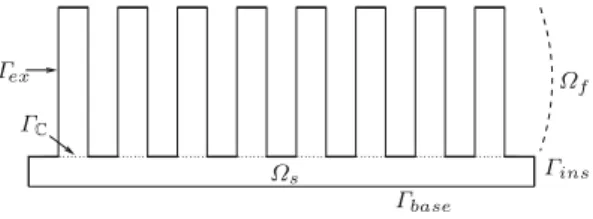 Fig. 5 Schematic representation of a thermal fin