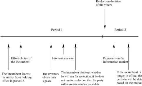 Fig. 3 Timeline with flexible pensions