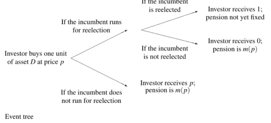 Fig. 2 Event tree