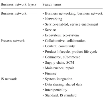 Table 1 Business networking search terms Business network layers Search terms
