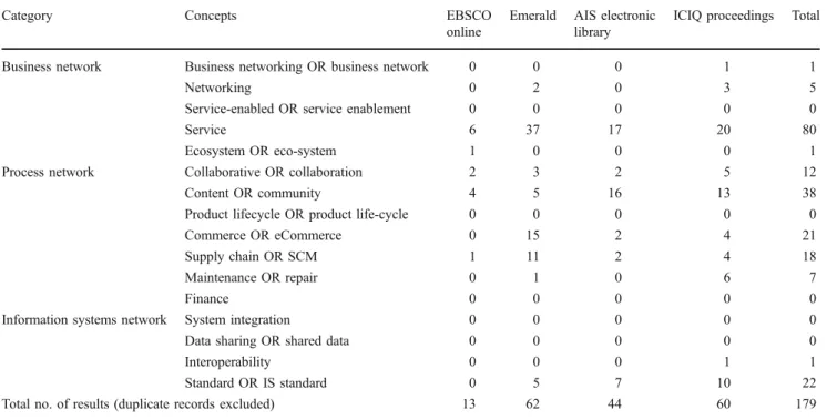 Table 2 Literature search