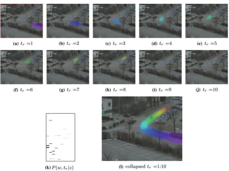 Fig. 14 Three different representations of a PLSM motif. (k) Motif probability matrix