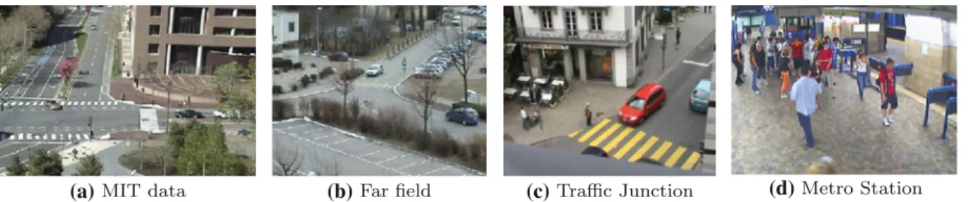 Fig. 1 Surveillance scenes