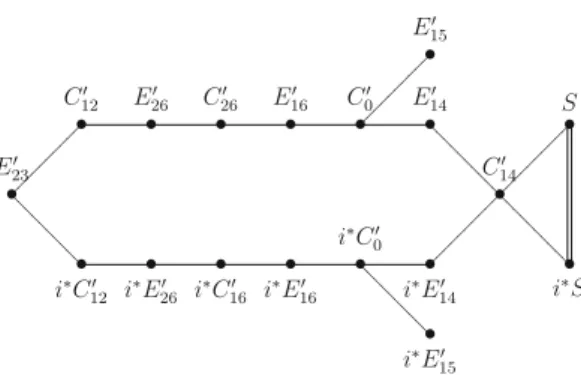 Fig. 4. Generators of the lattice M