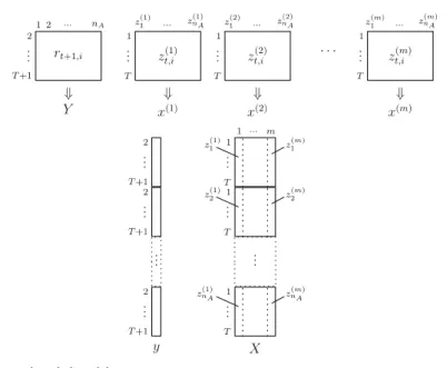 Fig. 2 Data and pooled model