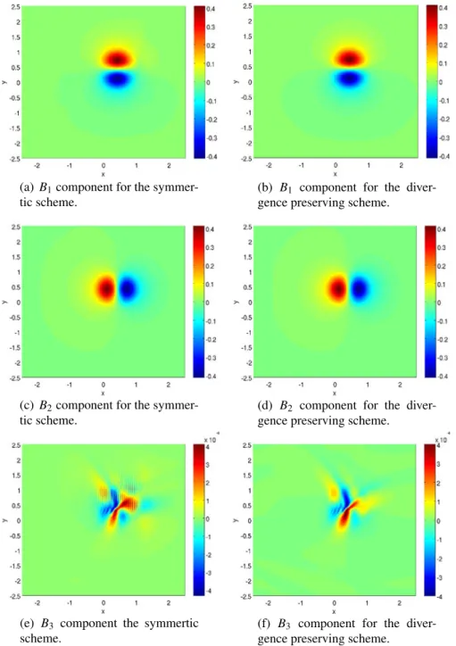 Fig. 5 Comparison of solution with η = 0, 5, δ i = 0.2 and δ e = 0.3162 after T = 0.4