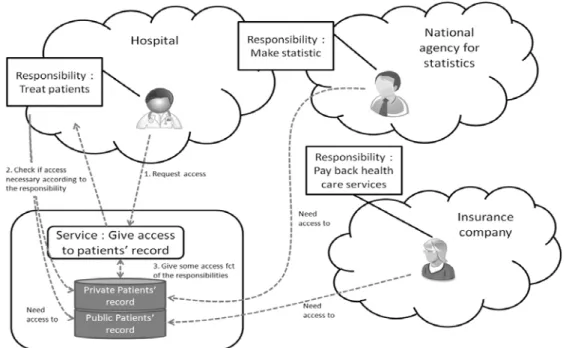 Figure 7. Example in the Healthcare Sector 