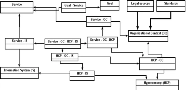 Figure 2. Informational Layer (by Using the Existential Binary Model) 