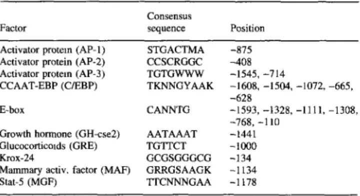 Table 3.  The  conditions for porcine  H-FABP  gene specific PCR reactmns 