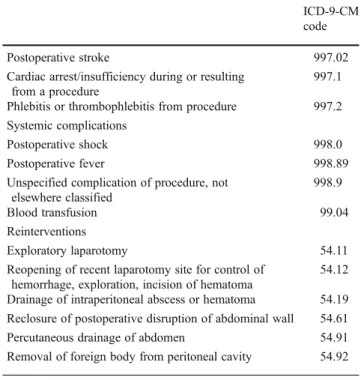 Table 5 Intraoperative and postoperative complications as well as reinterventions identified through ICD-9-CM codes