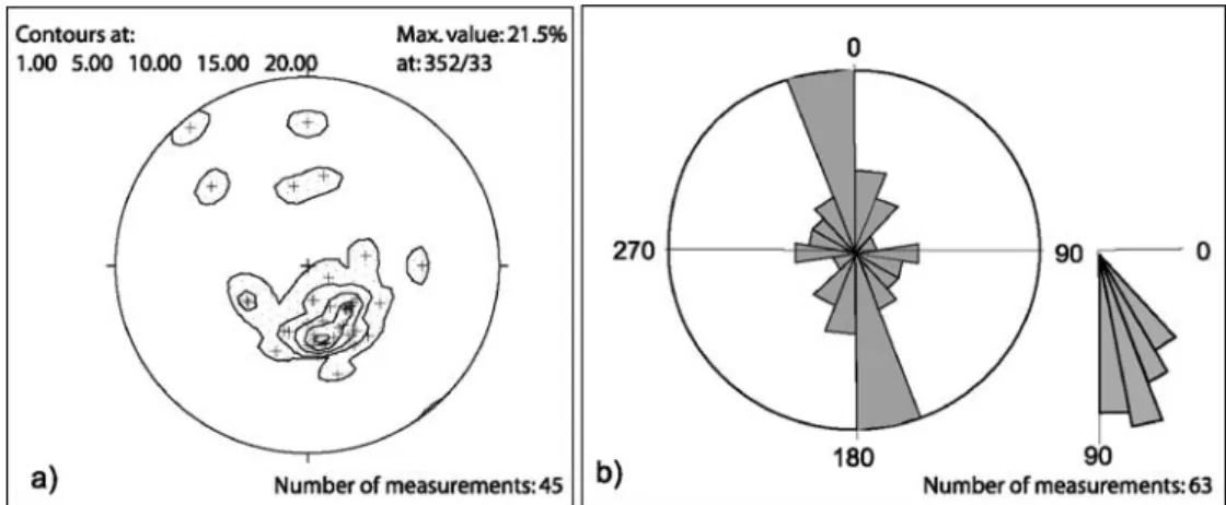 Fig. 5 Structural data: a stereographic representation of foliation  measure-ments that shows a consistent gentle dip of the foliation towards NW (equal area lower, hemisphere projection, contoured pi-pole plot with pi-poles displayed as crosses) and b ros