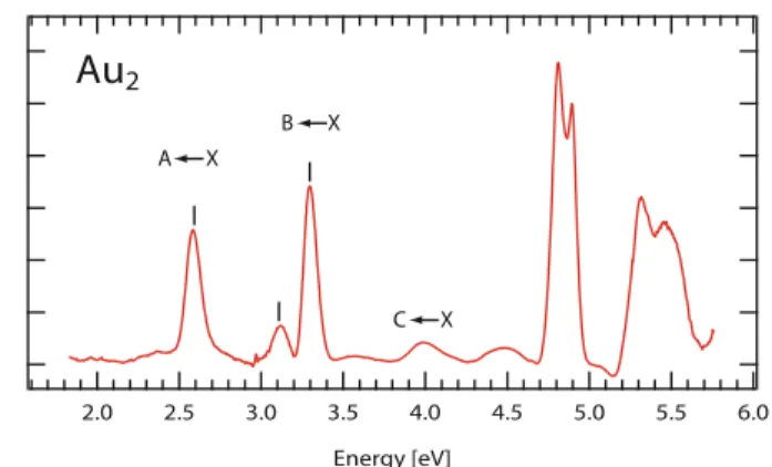 Fig. 1. Absorption spectrum of Au 1 in neon at 7 K. The excitation energies for fluorescence (see Fig