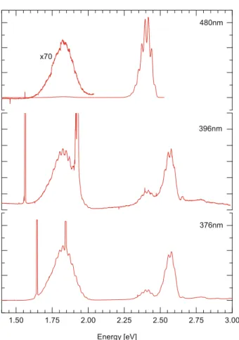 Fig. 5. Fluorescence spectra of Au 2 excited at 376 (3.30), 396 (3.13), 480 nm (2.58 eV)