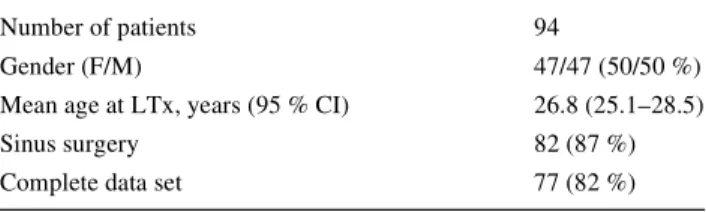 Table 3 Chronic sinonasal colonisation versus lung allograft infec- infec-tion