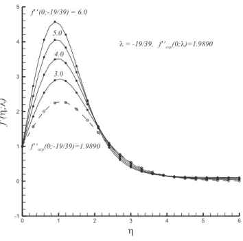 Figure 6. Comparison of the series solution (symbols) with the numerical results (lines) for λ = − 19 / 39