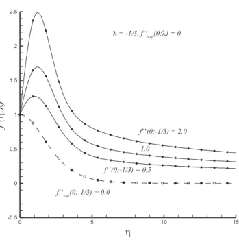 Figure 4. Comparison of the algebraically decaying series solutions (14) (filled circles)
