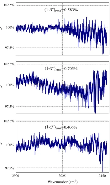 Fig. 2 Relative Allan deviation plot for the detector signal ratio (see (2)) measured at a constant wavelength and PPLN crystal  tem-perature over 7 h