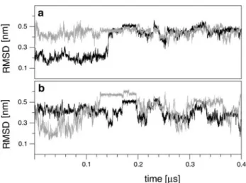 Fig. 3 Backbone atom-posi- atom-posi-tional root-mean-square distance  (RMSD) matrices of 400  trajec-tory frames sampled at 1 ns  intervals along simulations A  (bottom left) and B (top right),  together with the corresponding  RMSD matrix comparing the  