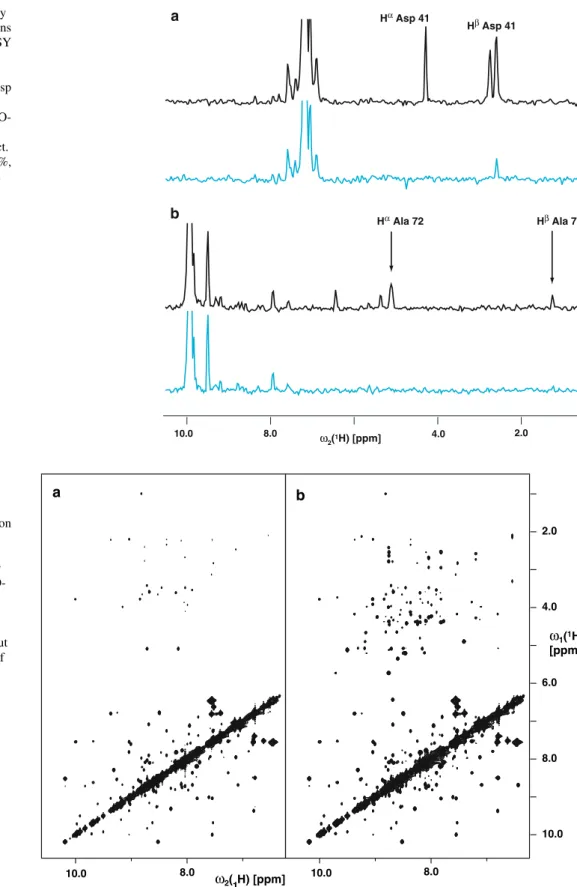 Fig. 3 Amino acid-specific back-protonation monitored by comparison of 1D cross-sections taken from 2D [ 1 H, 1 H]-NOESY experiments recorded with FKBP at 600 MHz with a mixing time of 100 ms