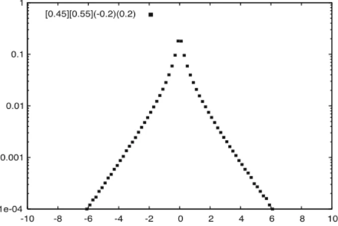 Fig. 11 A 4-component aggregates model ([ r 1 ] [ r 2 ](ν)(−ν)) , where [ r 1 ] , [ r 2 ] = λ ∗ .