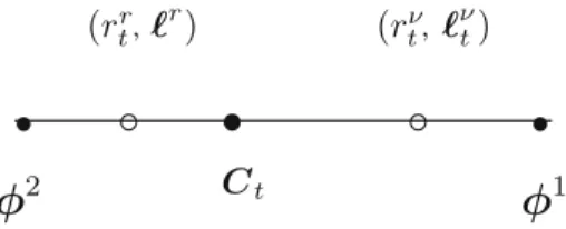 Fig. 7 The agents { r, ν} in a financial market are a couple of points  a with masses r a , a = r, ν in the simplex spanned by the fundamental investment styles {φ 1,2 } 