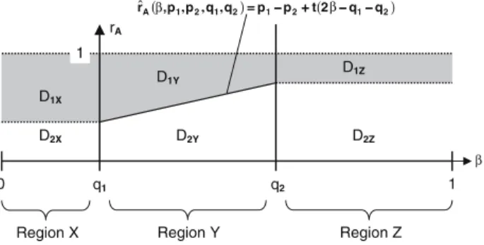 Fig. 1 Demand Regions