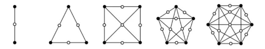 Fig. 1 Upper bound examples for small n