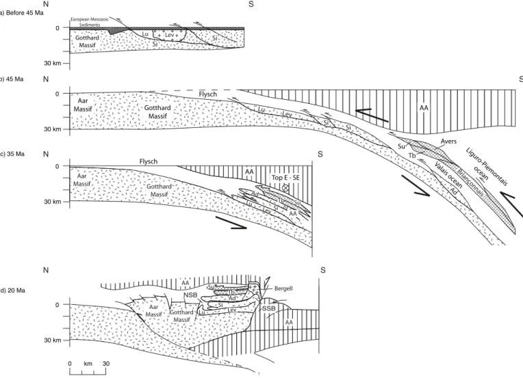 Fig. 9.  sketches tracing the major stages of the Alpine tectonic evolution of the Leventina Gneisses