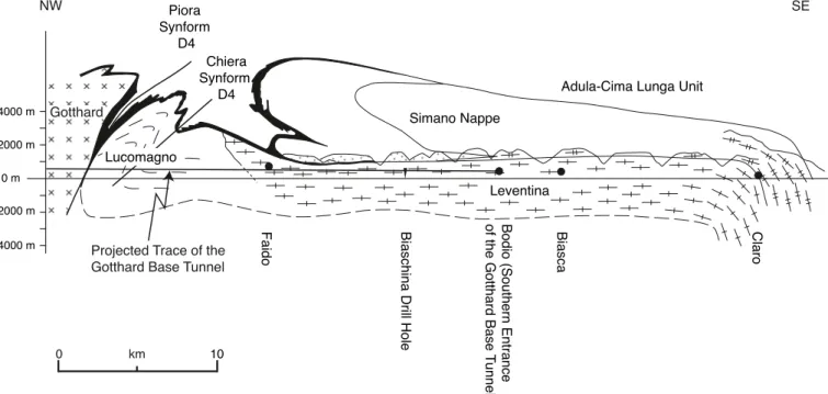 table 1 correlates structures and deformation phases of the  Leventina Nappe with those of the simano Nappe in the  hang-ing wall to the east and the west accordhang-ing to the relative age  of deformation, as well as the metamorphic conditions deduced  by