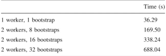 Table 6 summarizes the execution times for RAxML, after vectorization, optimization of numerical  func-tions, optimization of conditional statements and optimization for memory latency overlap in