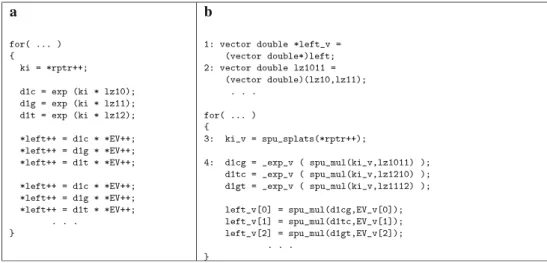 Figure 4. The body of the first loop in newviewðÞ: a Non-vectorized code, b Vectorized code.